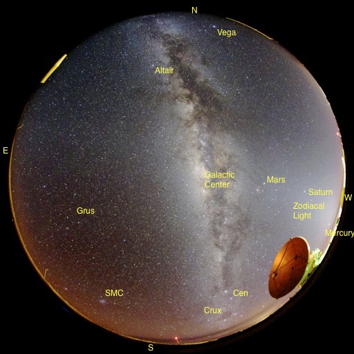 OFish Eye View with Index